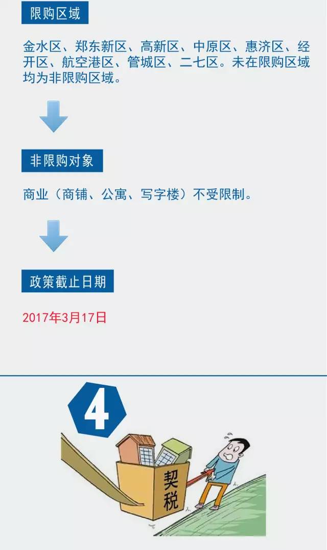 郑州限购新政重塑房地产市场格局