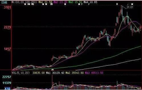 股市行情最新消息今天大跌原因,可持续执行探索_冒险款59.407