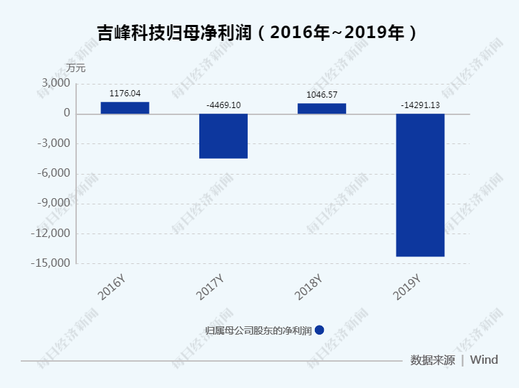 新澳门今晚开特马结果查询,预测解答解释定义_旗舰款68.763