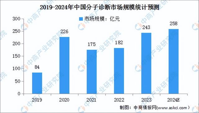 新澳门2024年资料大全管家婆,可靠性操作方案_tool29.258