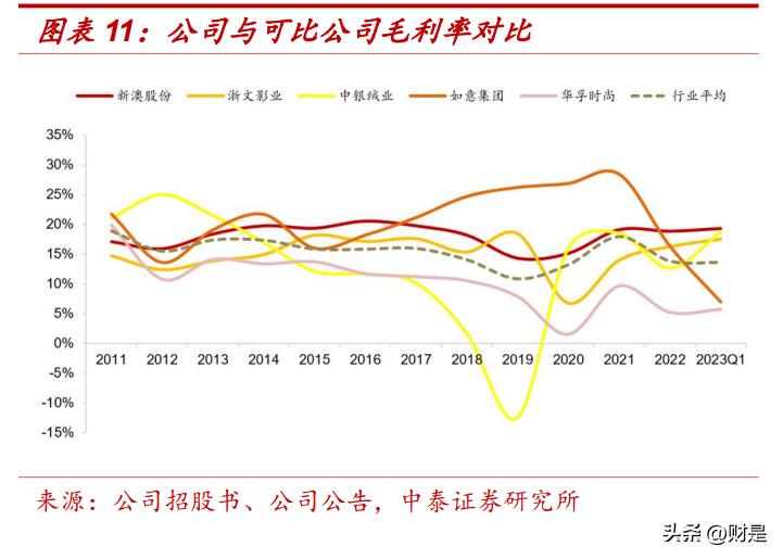 新澳2023年精准资料大全,精细评估说明_尊享款63.664