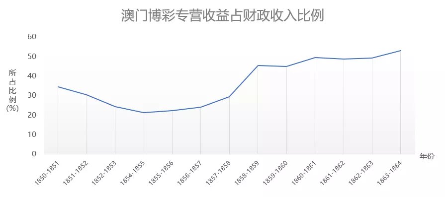 新澳门彩历史开奖结果走势图表,经济方案解析_挑战款48.588