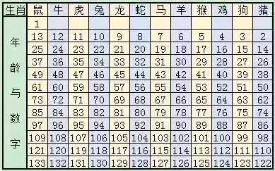 2024十二生肖49码表,重要性分析方法_3D33.194