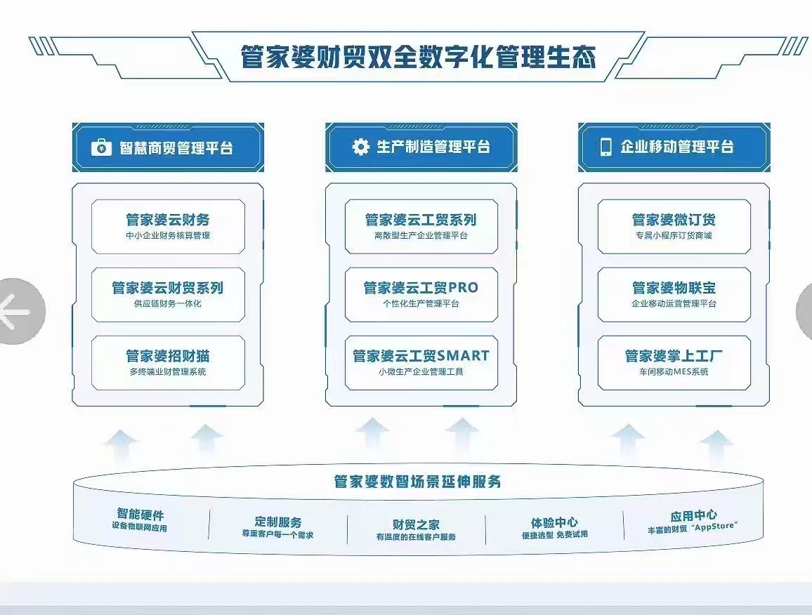 管家婆一肖一码100正确,收益分析说明_UHD款70.701