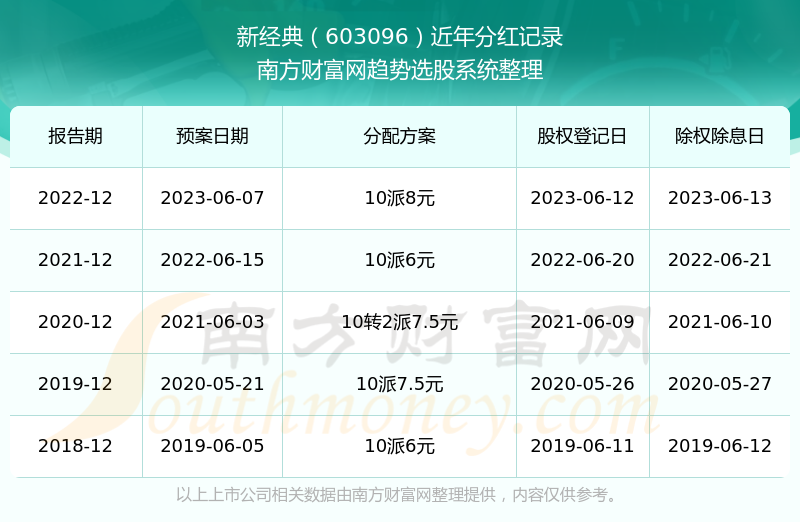 2024新澳开奖记录,可靠评估说明_HDR40.519