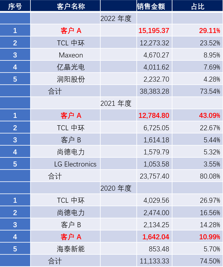 新澳门六2004开奖记录,精确数据解析说明_V版42.896