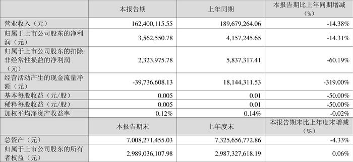 2024年新奥梅特免费资料大全,标准程序评估_4K35.356