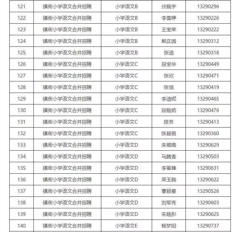 临沭最新招聘信息全面汇总