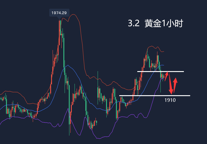 黄金策略深度解读，洞悉未来投资趋势的关键要素分析