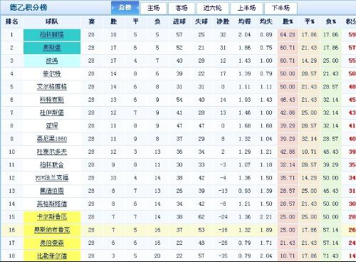 德乙积分榜现状、球队竞争态势及未来展望分析