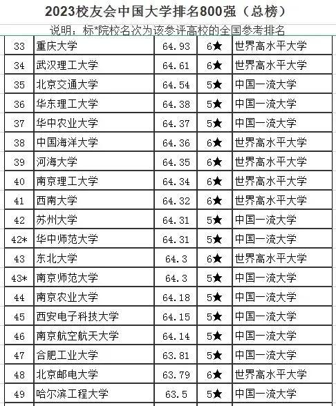 最新国内大学排名深度剖析