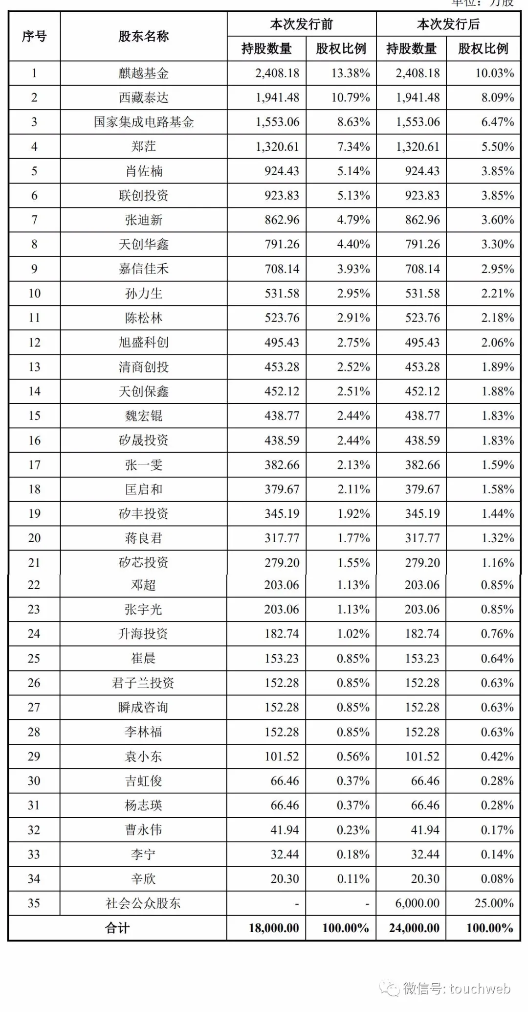 澳门精准四肖期期中特公开,科技成语分析定义_Elite55.354