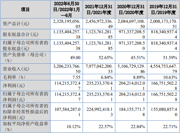 新澳门六开彩开奖结果2020年,定性解析评估_android40.418