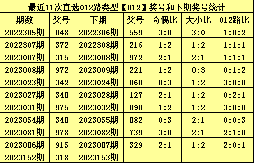 白小姐三肖中特开奖结果,快速方案执行指南_PalmOS125.538