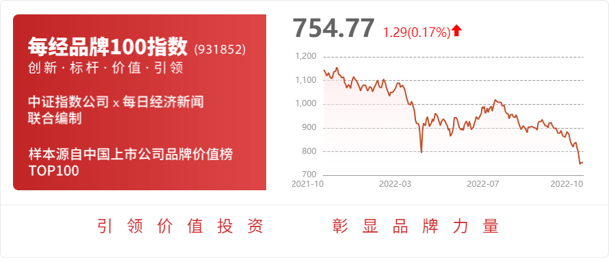 香港期期准资料大全,经济性方案解析_Premium29.79