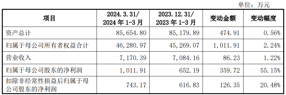 2024特马今晚开奖,完善系统评估_基础版45.743