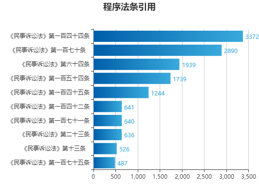 澳门精准免费资料,实地验证数据计划_pro32.640