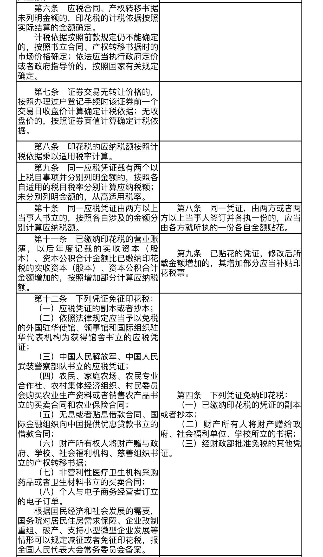 印花税最新规定及其市场影响分析