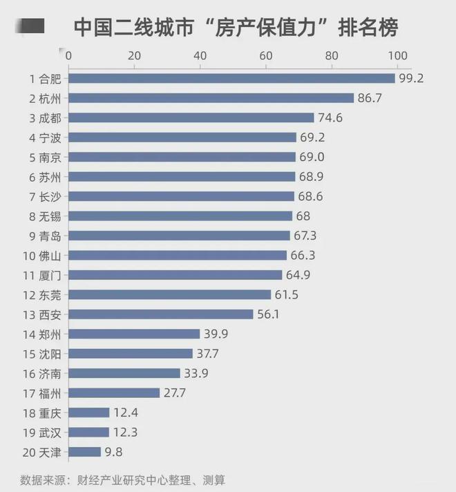 最新二线城市名单与发展动态概览