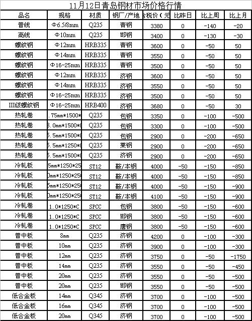 今日钢铁价格分析与展望，市场走势深度剖析