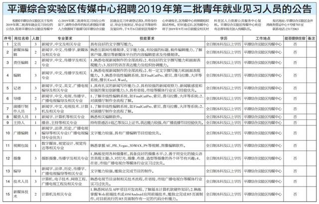 平潭最新招聘动态与职业发展机遇概览