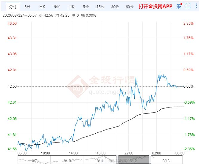 今日原油价格动态分析，国际油价走势解析