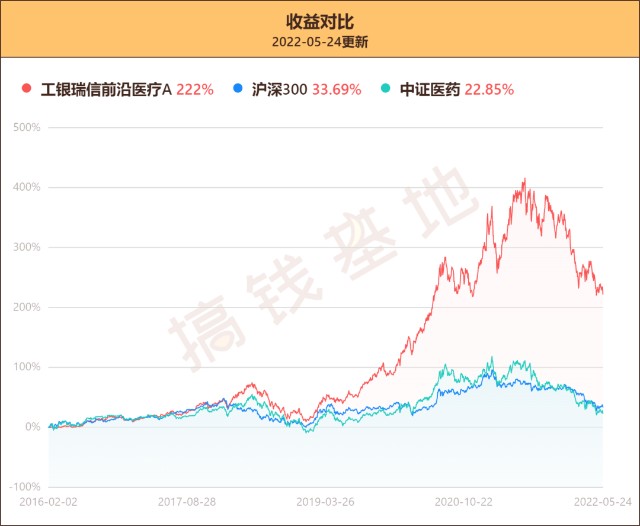 001717基金最新净值查询与分析报告