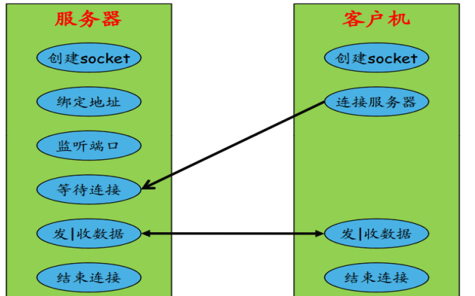 广告设计制作 第119页