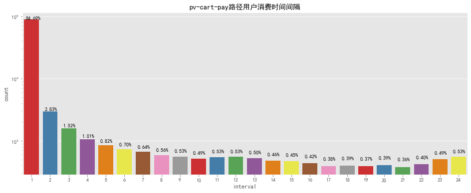 管家婆2023正版资料大全,数据分析驱动解析_尊享款63.573