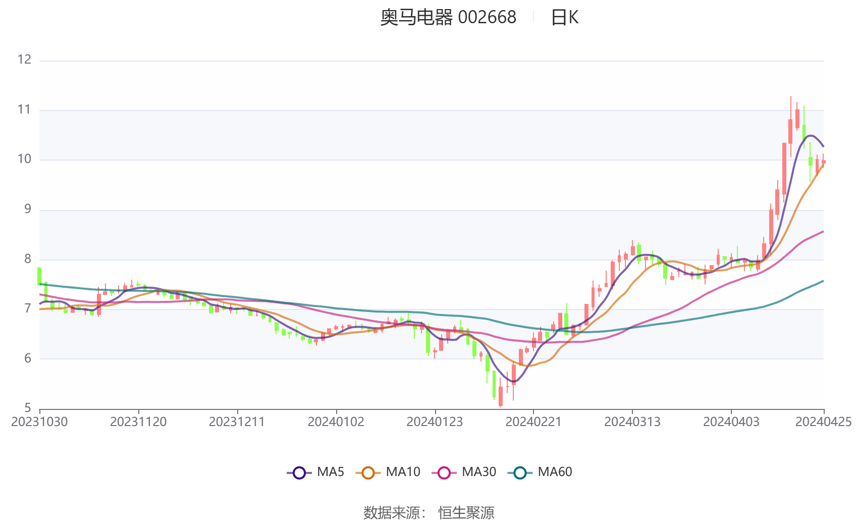 2024最新奥马资料传真,深层数据执行策略_Superior53.689