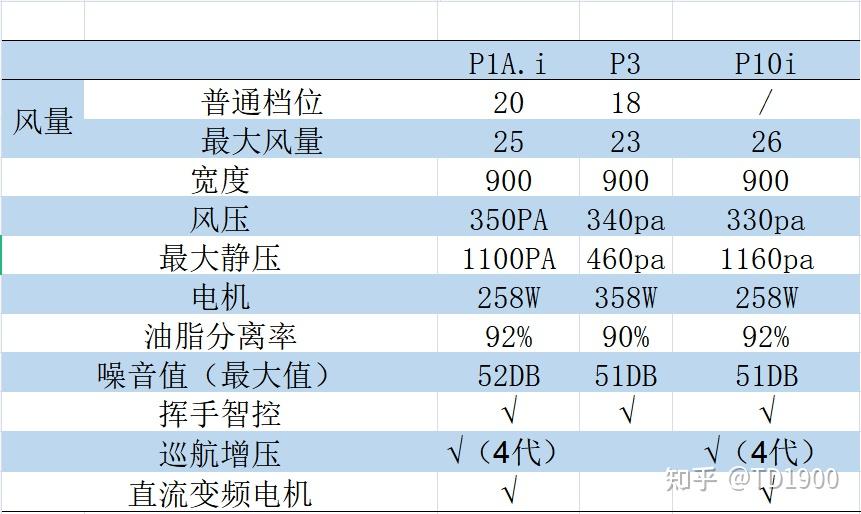 2024年新澳全年免费资料大全,高速规划响应方案_高级款21.960