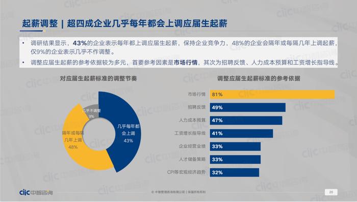 最准一肖100%中一奖,深层设计数据策略_铂金版31.41