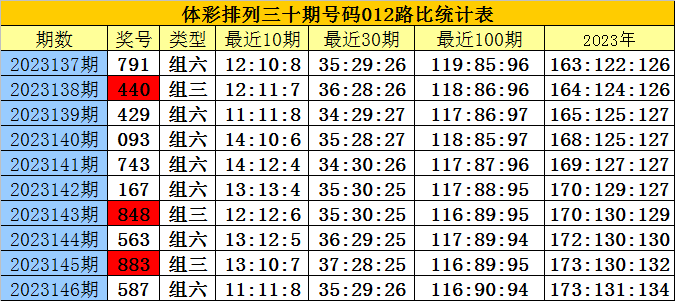 白小姐三肖三期必出一期开奖哩哩,长期性计划定义分析_WP版80.30