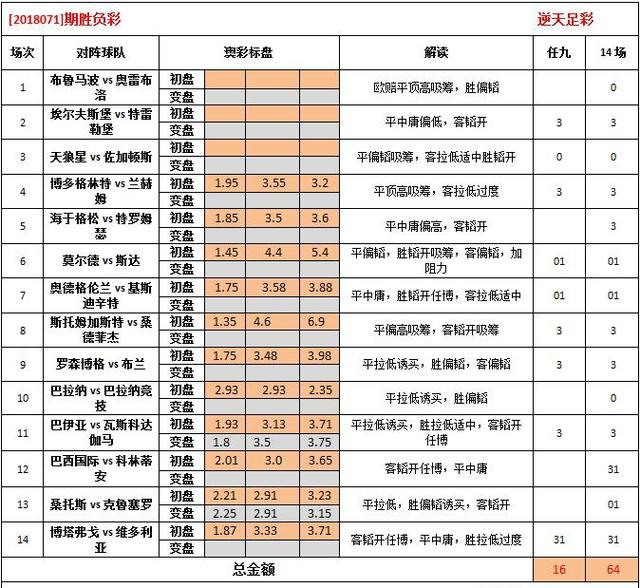 2024澳彩开奖记录查询表,快速解答方案解析_安卓款48.284