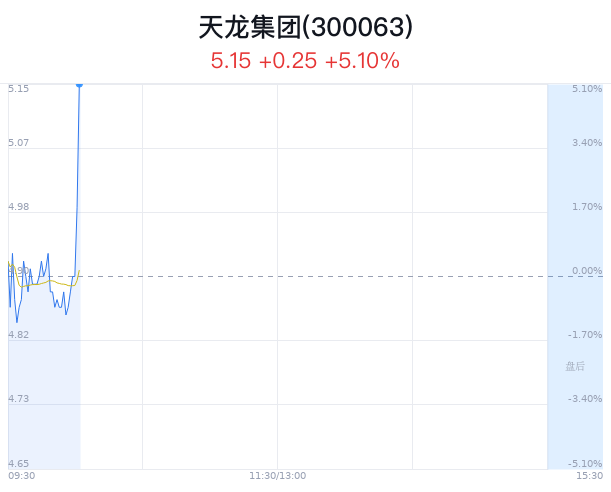 天龙股份最新动态全面解析