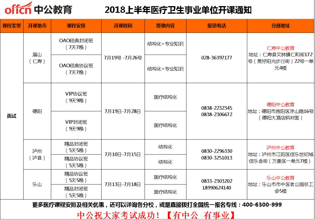 绵阳护士招聘最新信息及行业影响分析