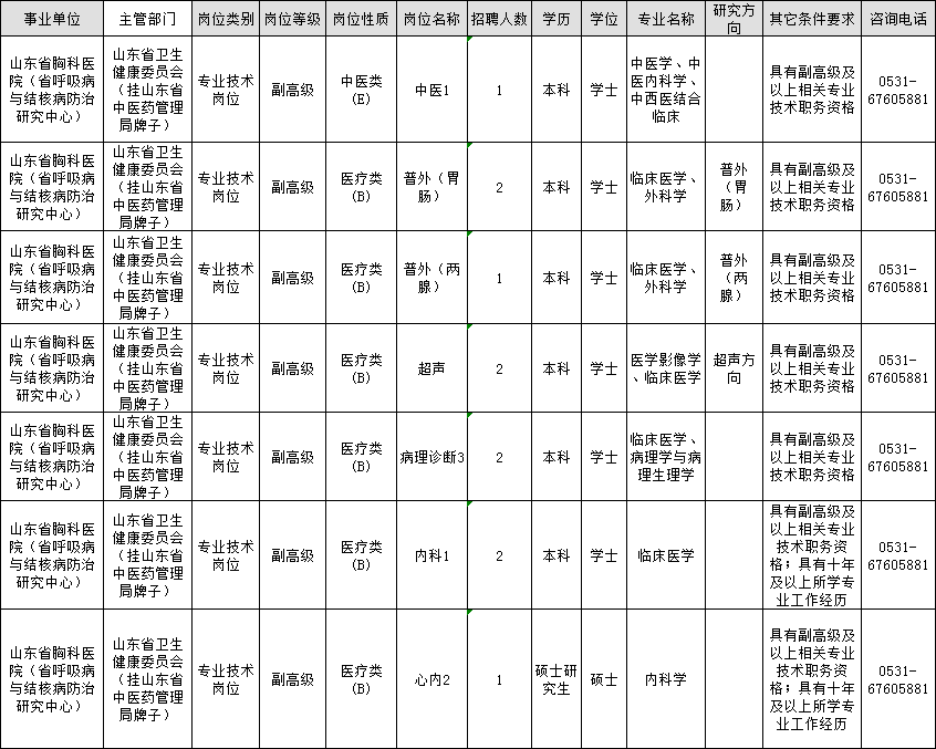 青岛最新招聘信息与招聘动态深度剖析