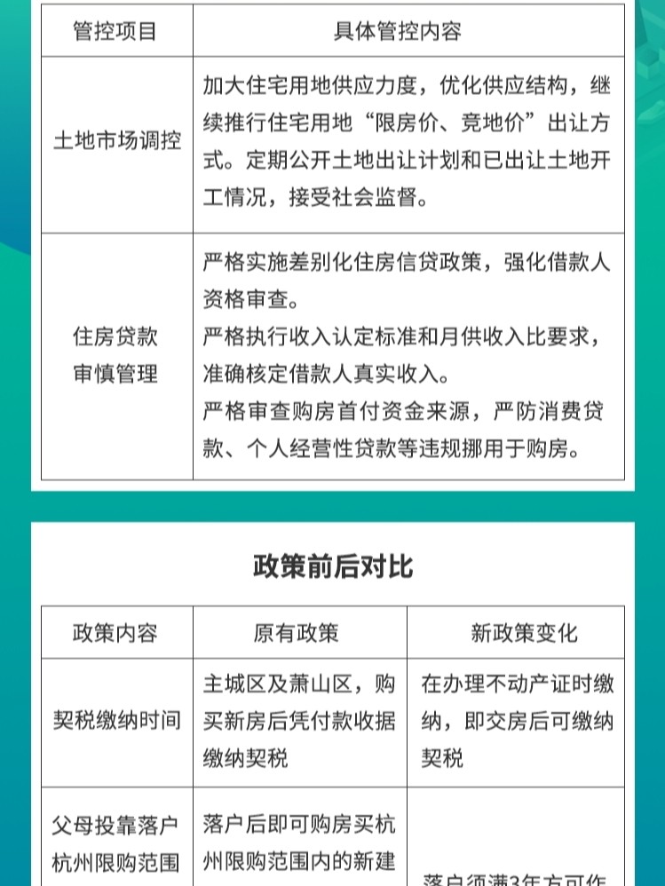 最新买房政策及其对房地产市场的深远影响及购房者应对策略