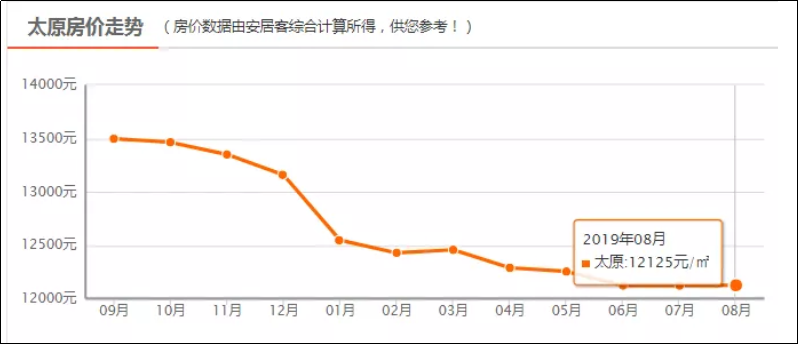 全国房价趋势分析与展望，最新消息及未来预测