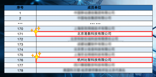 新澳门资料大全正版资料六肖,实地分析数据计划_精英款54.376