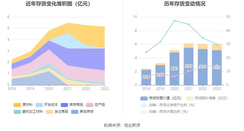 管家婆2023正版资料大全,现状评估解析说明_YE版75.81