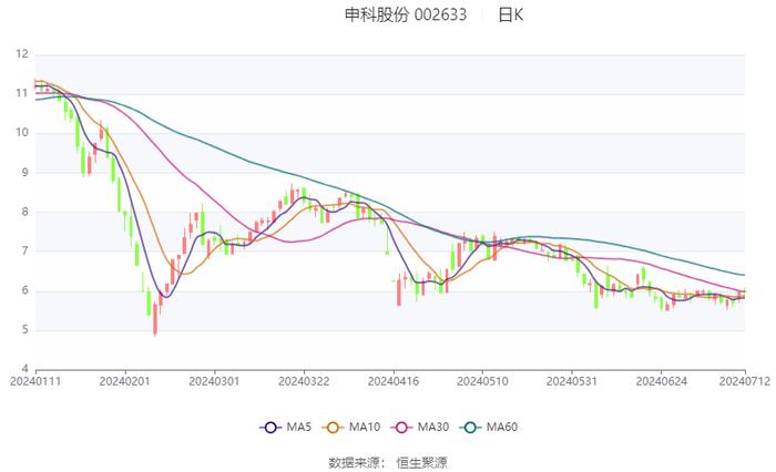 2024香港开奖结果记录及查询,实践评估说明_1080p22.715