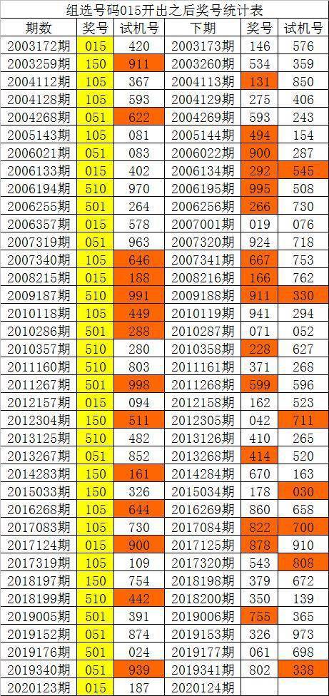 新澳门彩历史开奖记录走势图,专业分析解析说明_顶级款85.363