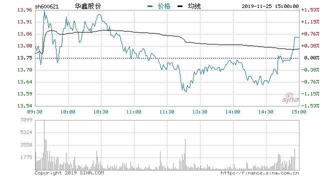 华鑫股份重组最新消息深度解读