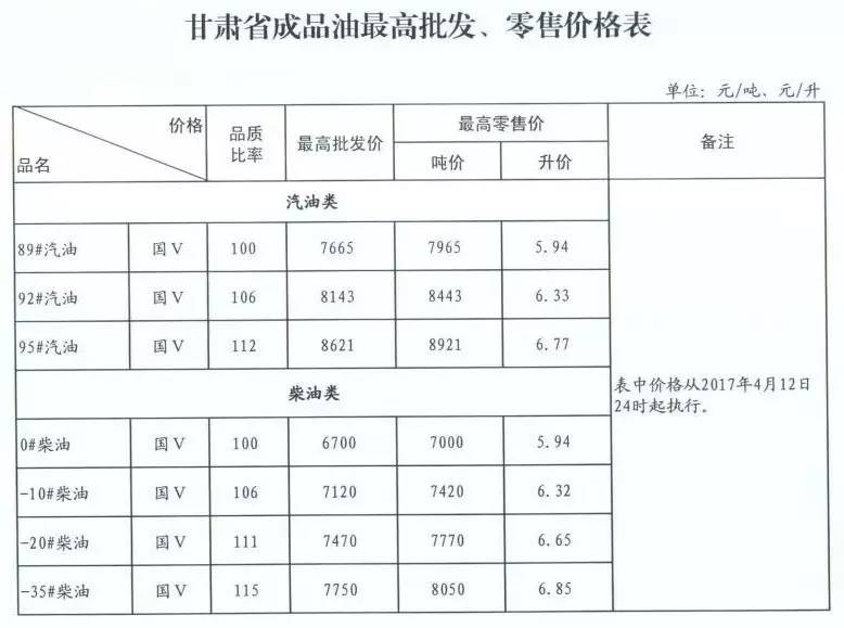 柴油价格最新动态及市场走势与影响因素分析