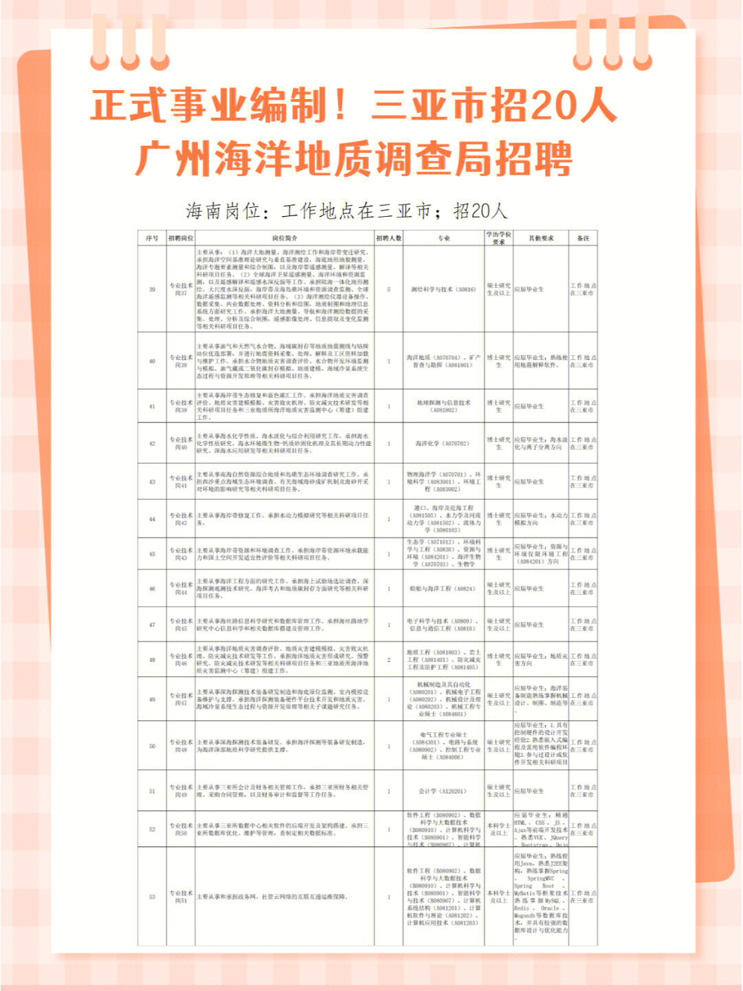 三亚最新招聘信息，把握机遇，共筑未来新篇章