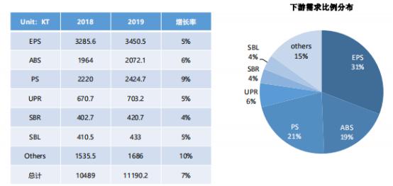 苯乙烯市场动态及最新报价解析