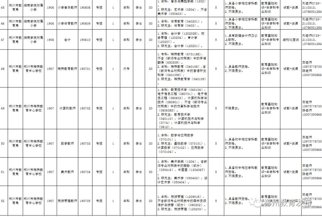 郴州市最新招聘盛宴，汇聚人才共筑美好未来