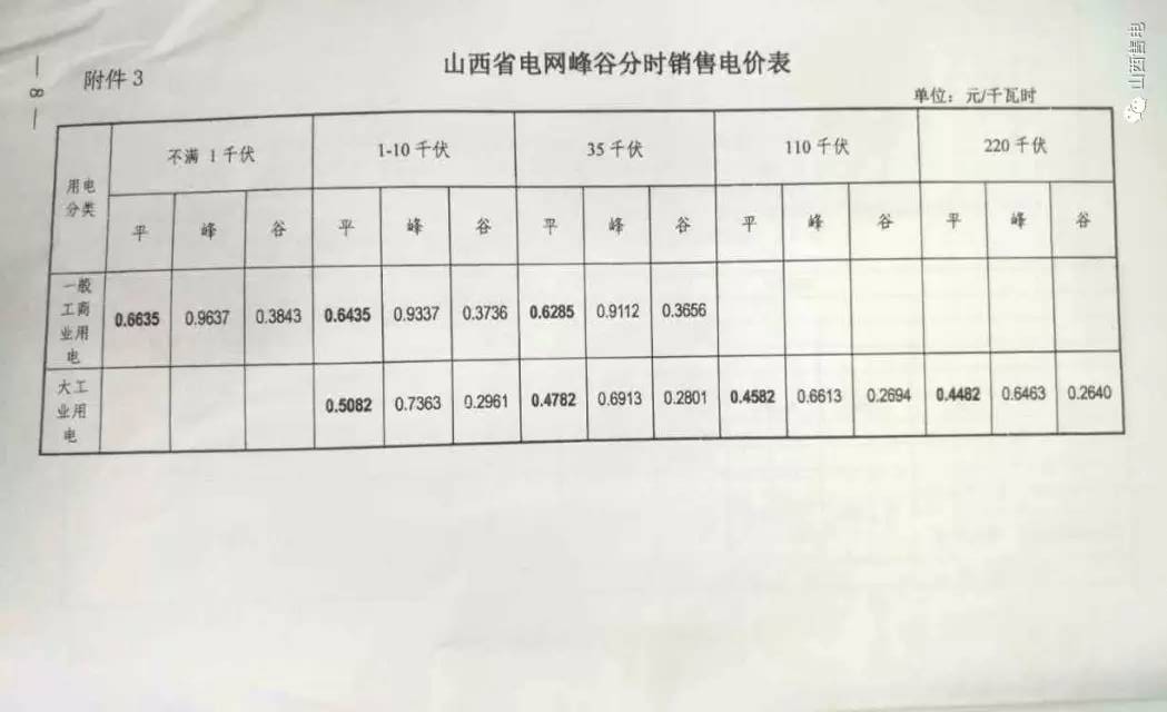 山西省最新电价解读与解析