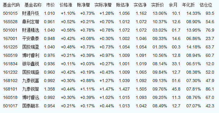 001373基金今日最新净值解析与查询